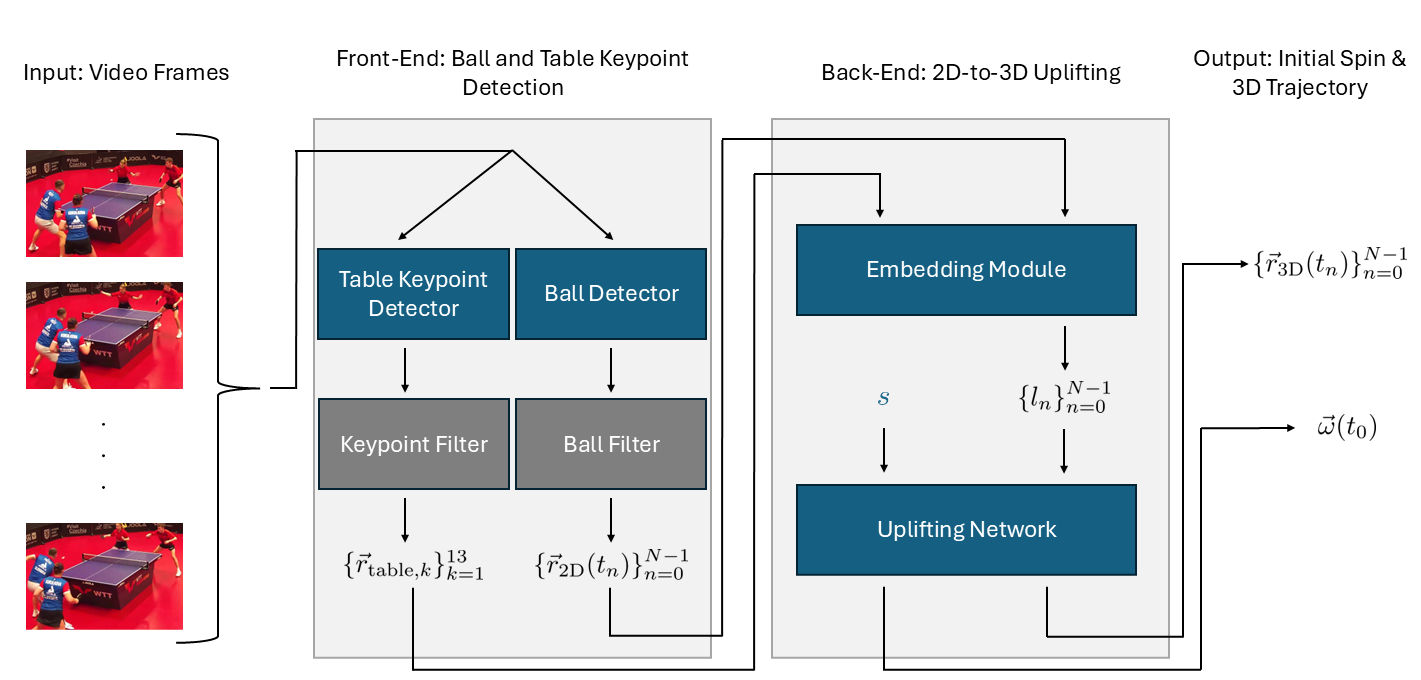 Pipeline Overview